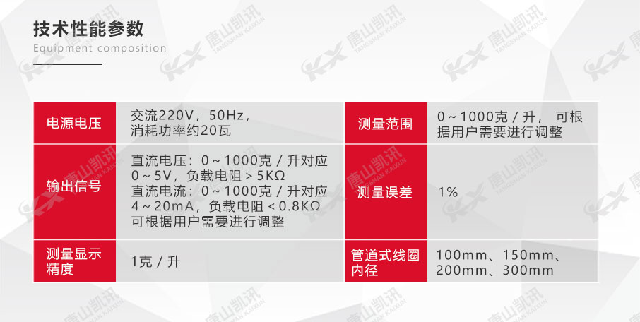 技術性能參數