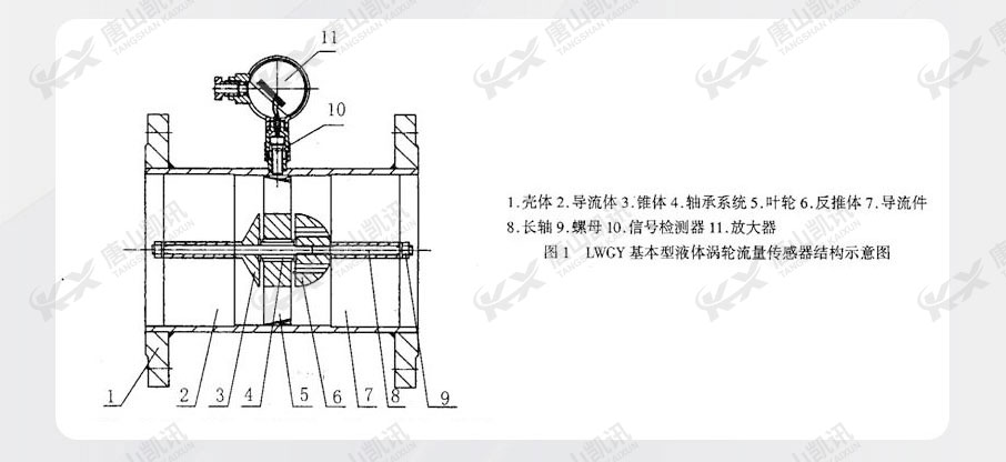 結構示意圖